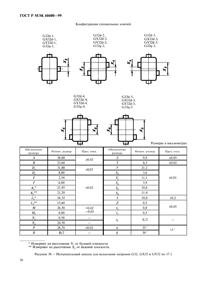 ГОСТ Р МЭК 60400-99