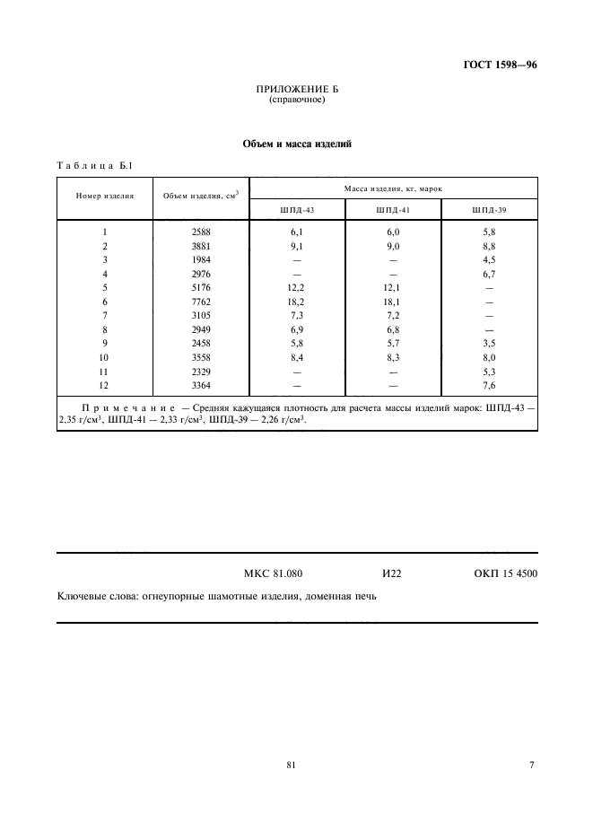 ГОСТ 1598-96