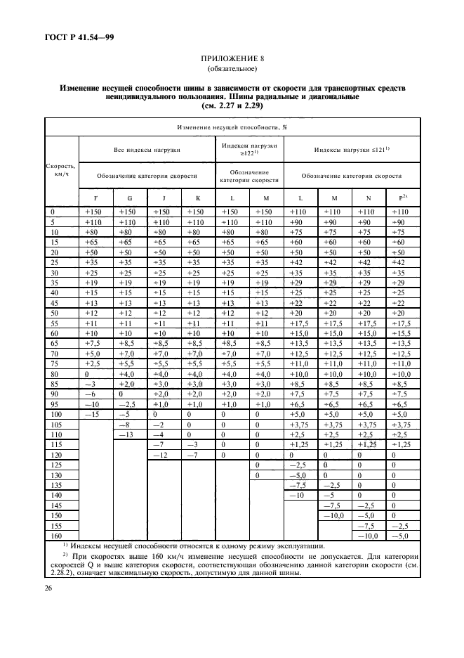 ГОСТ Р 41.54-99