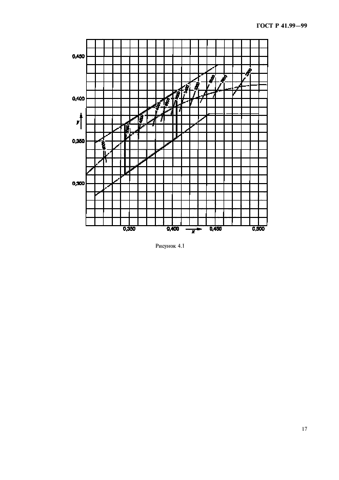 ГОСТ Р 41.99-99