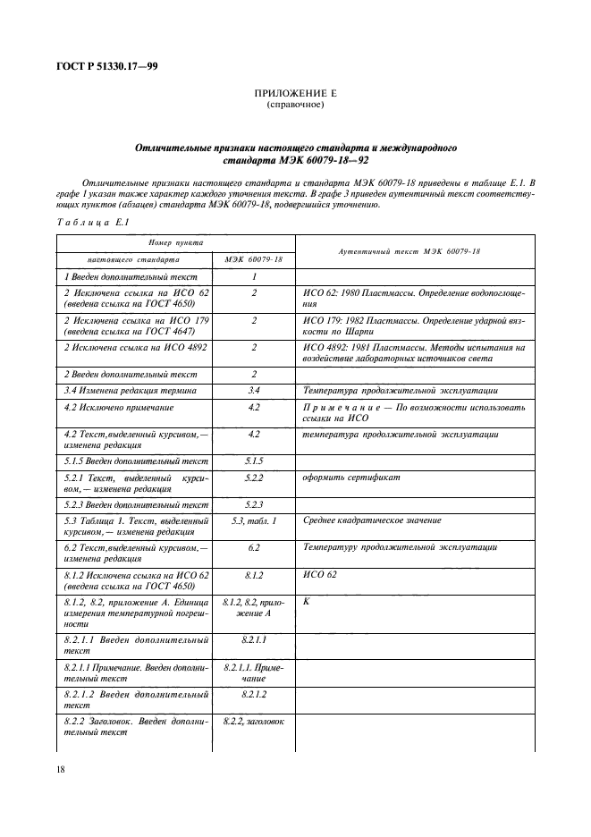 ГОСТ Р 51330.17-99