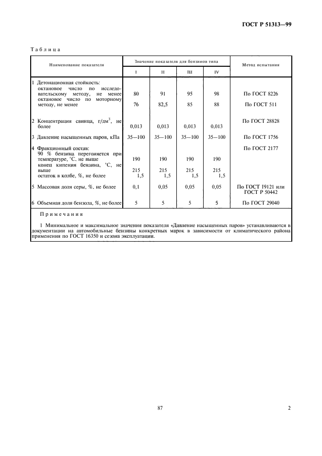 ГОСТ Р 51313-99