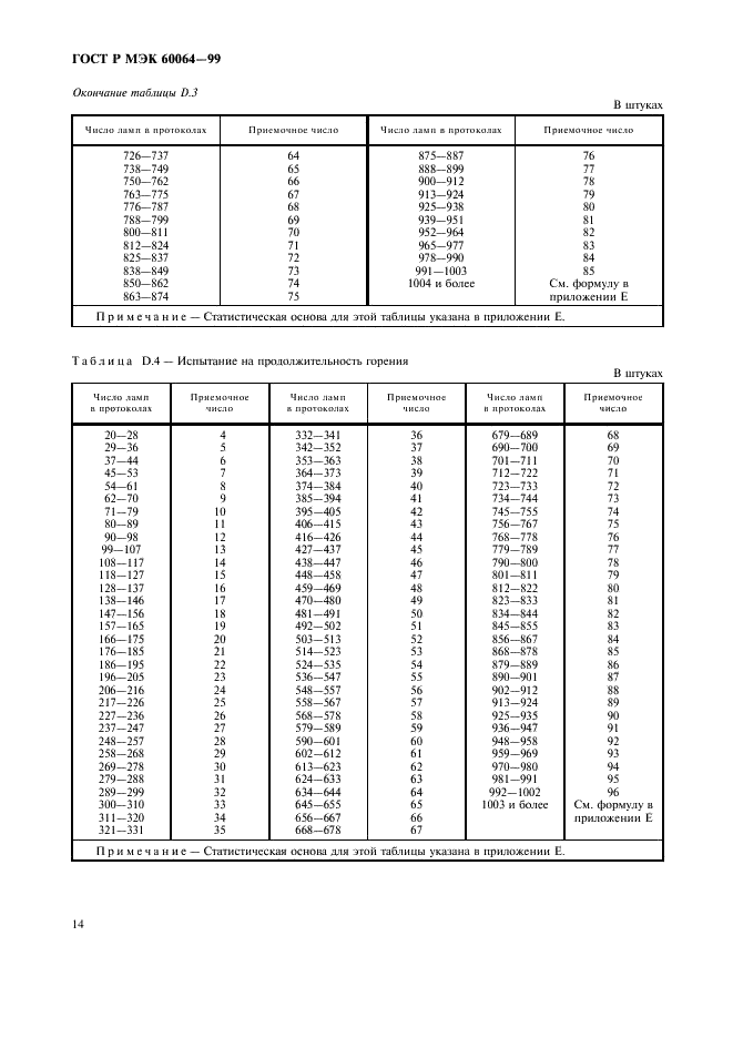 ГОСТ Р МЭК 60064-99