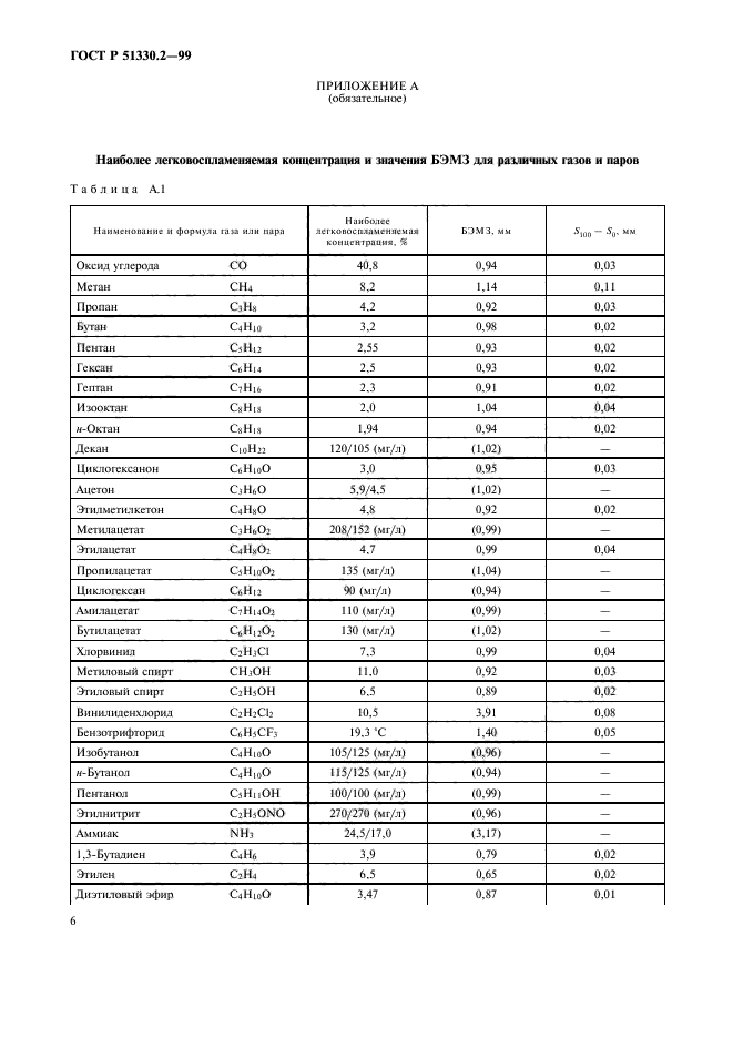 ГОСТ Р 51330.2-99