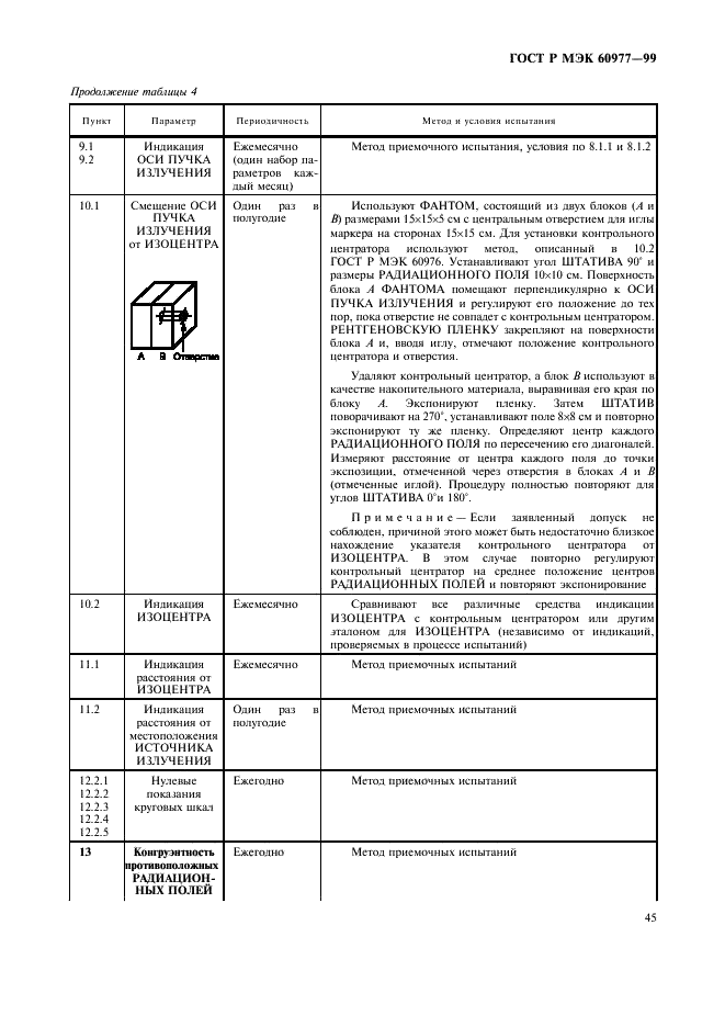 ГОСТ Р МЭК 60977-99