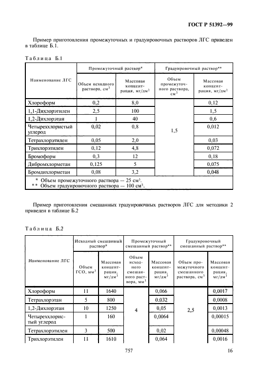 ГОСТ Р 51392-99