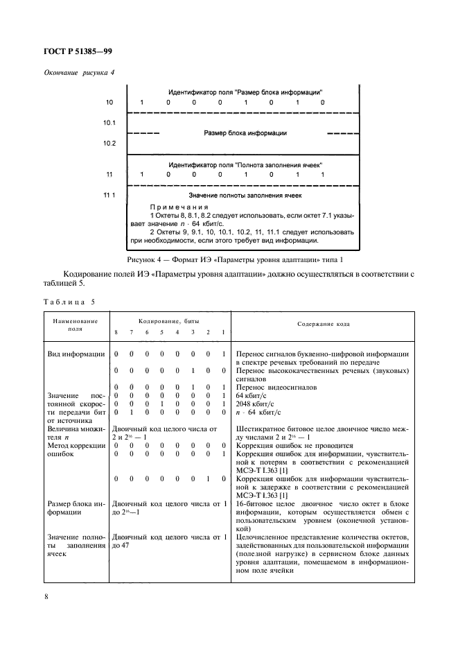 ГОСТ Р 51385-99