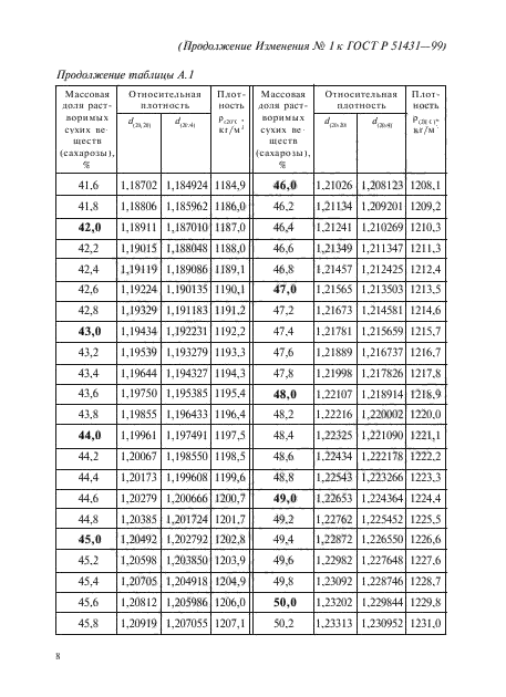 ГОСТ Р 51431-99