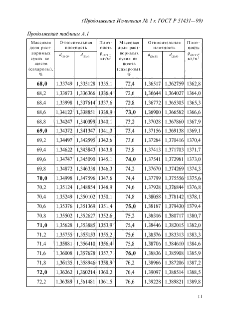 ГОСТ Р 51431-99