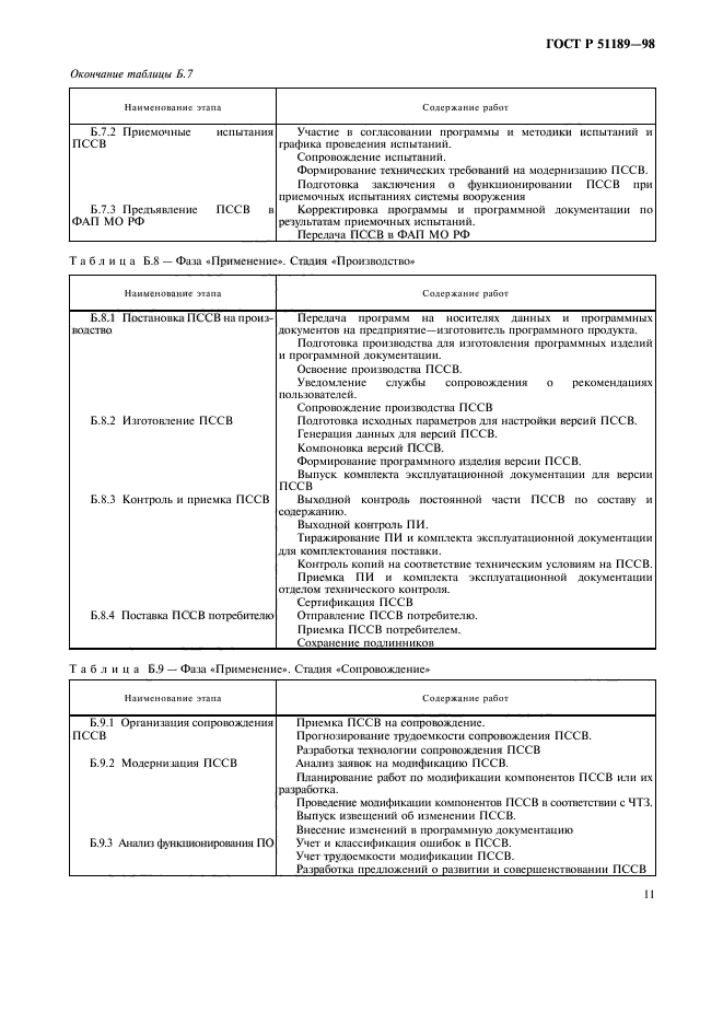 ГОСТ Р 51189-98