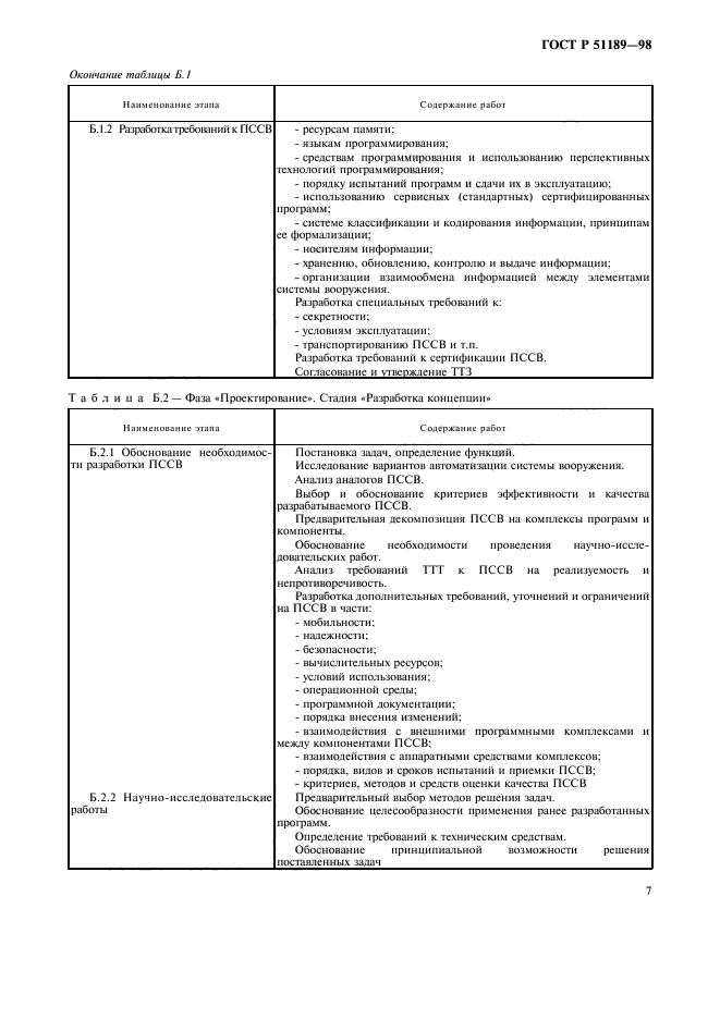 ГОСТ Р 51189-98