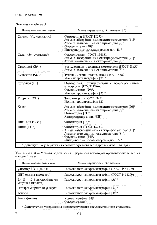 ГОСТ Р 51232-98