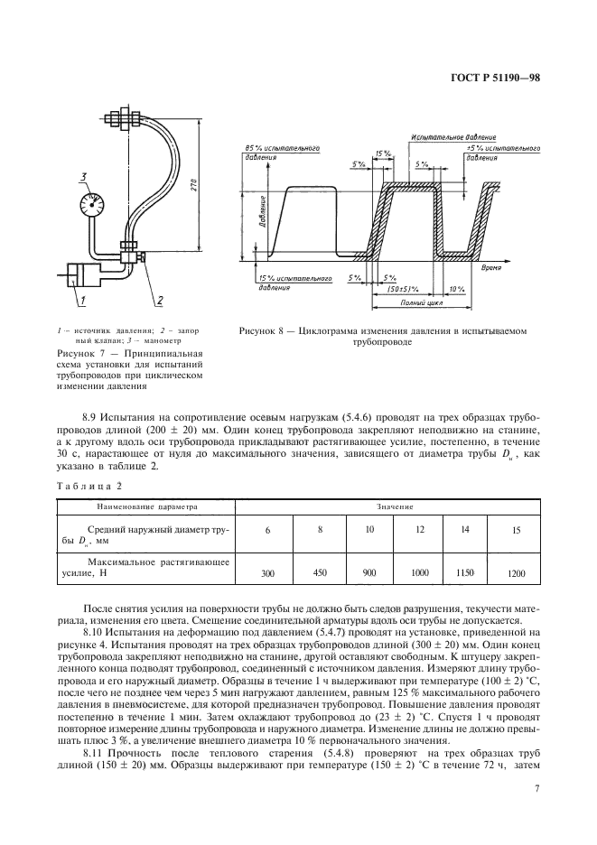 ГОСТ Р 51190-98