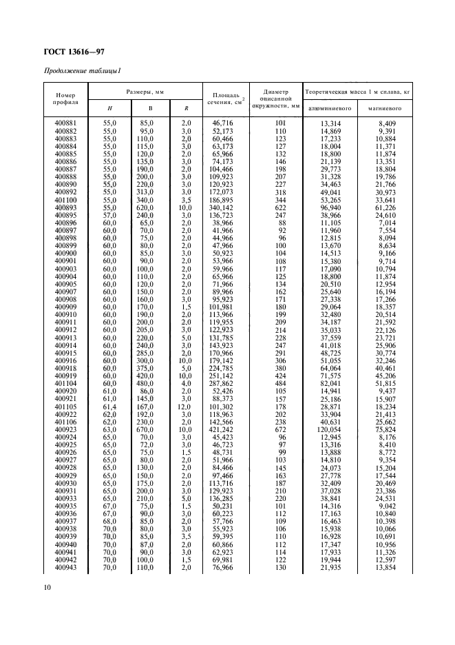 ГОСТ 13616-97