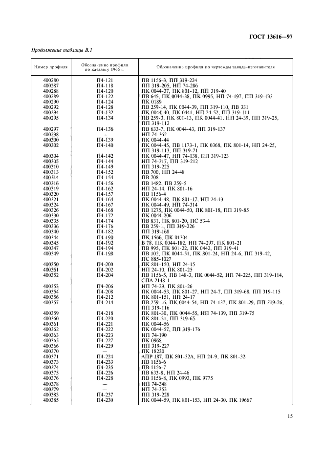 ГОСТ 13616-97