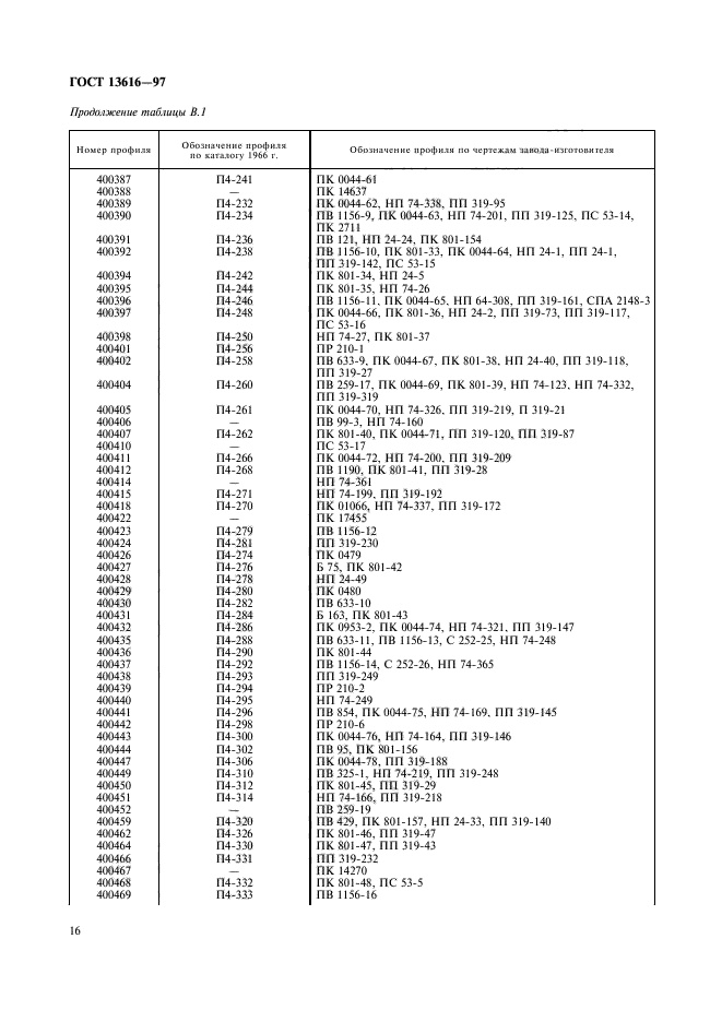 ГОСТ 13616-97