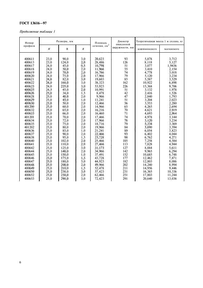 ГОСТ 13616-97