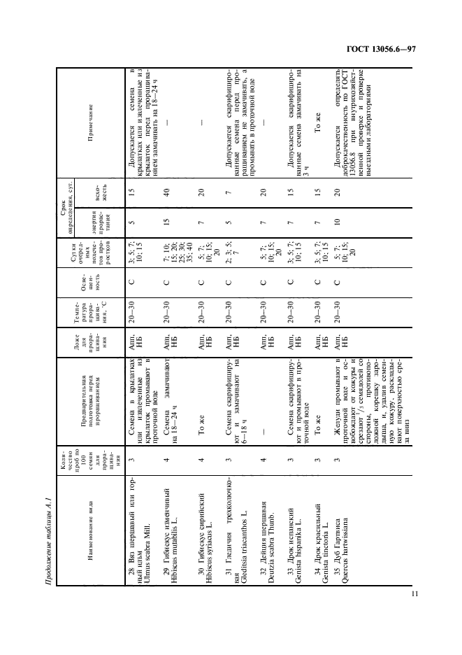 ГОСТ 13056.6-97