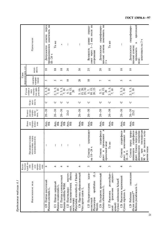 ГОСТ 13056.6-97