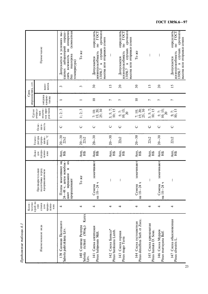 ГОСТ 13056.6-97