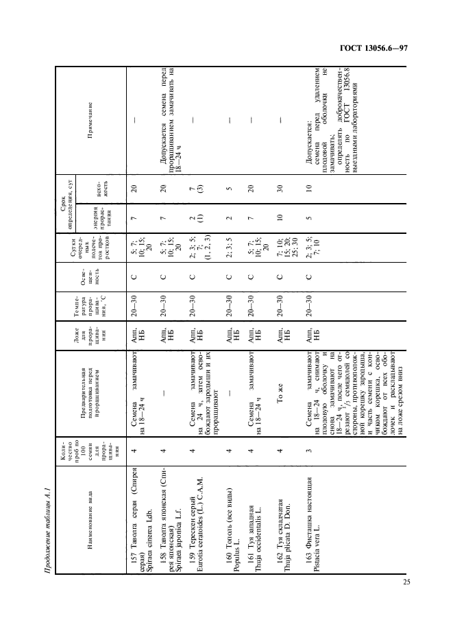 ГОСТ 13056.6-97