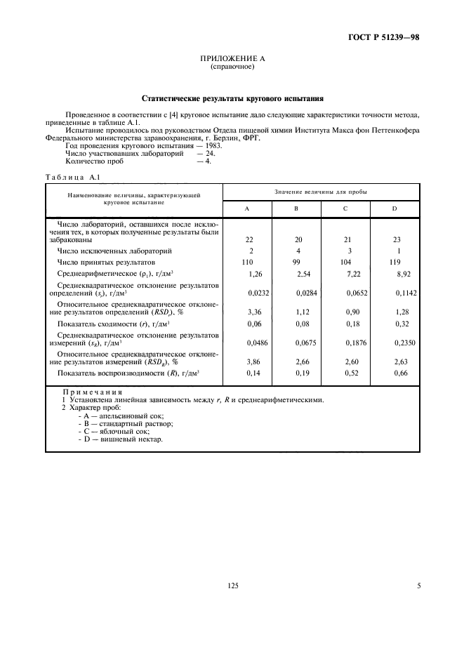 ГОСТ Р 51239-98