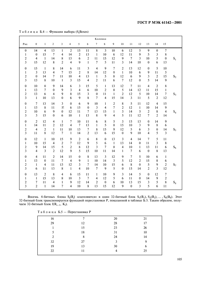 ГОСТ Р МЭК 61142-2001