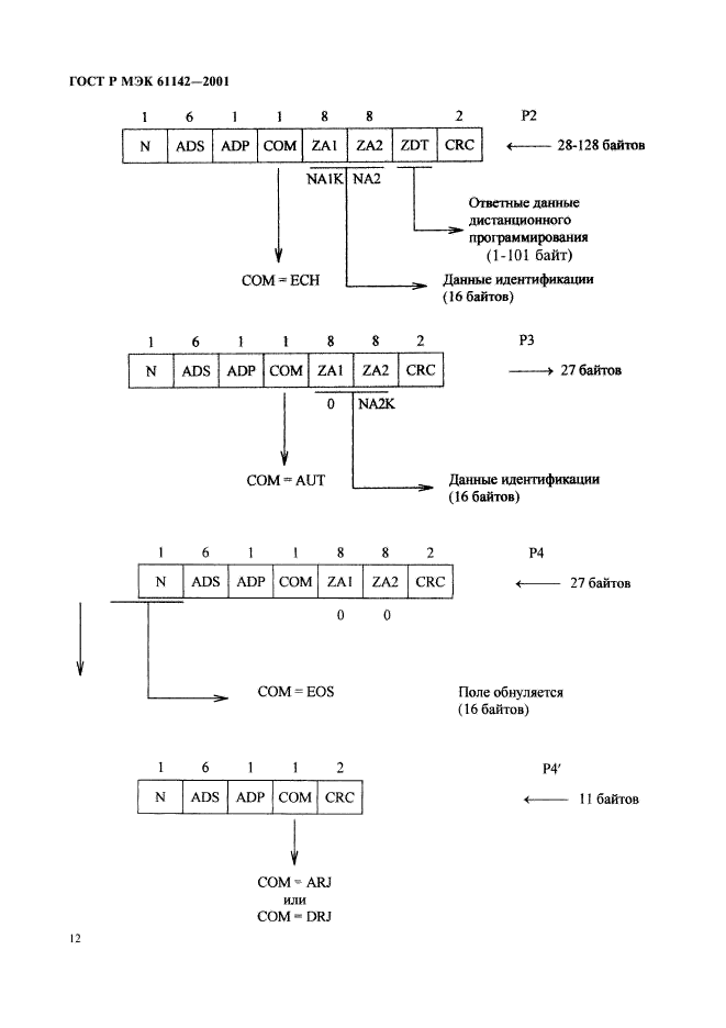 ГОСТ Р МЭК 61142-2001