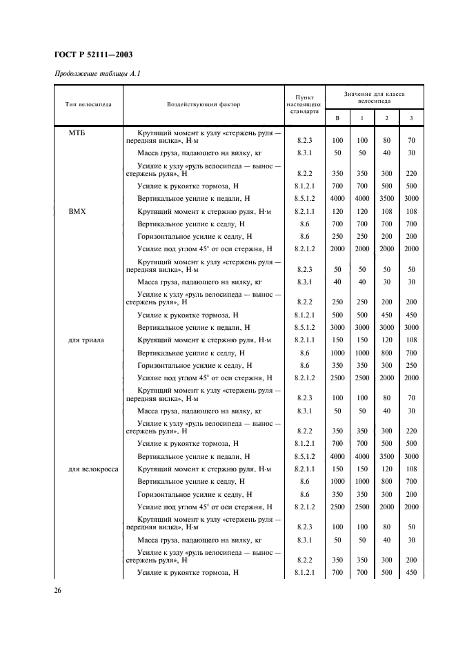 ГОСТ Р 52111-2003