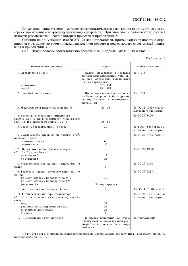 ГОСТ 10144-89