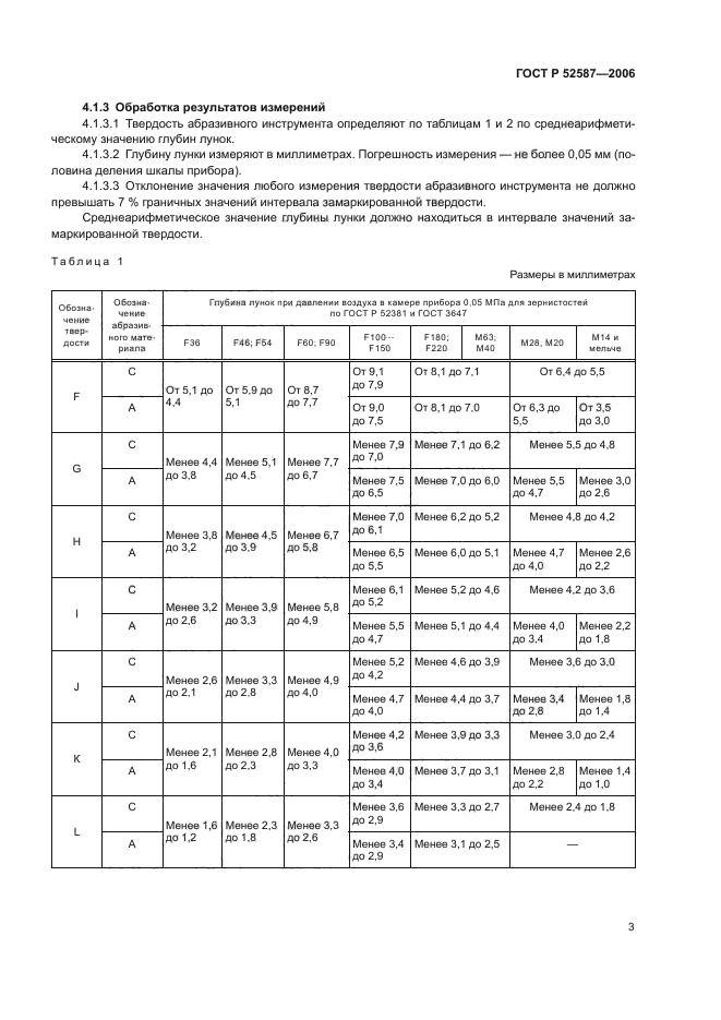 ГОСТ Р 52587-2006