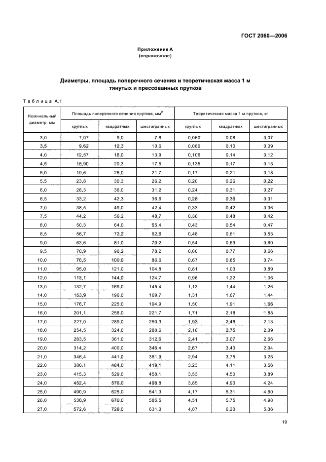 ГОСТ 2060-2006