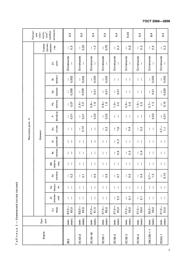 ГОСТ 2060-2006