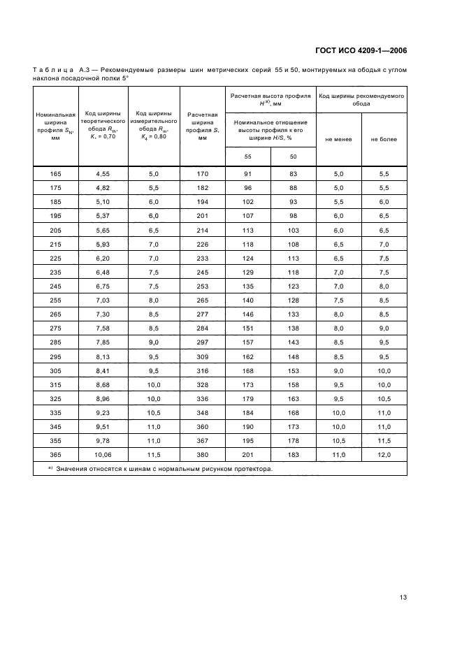 ГОСТ ИСО 4209-1-2006