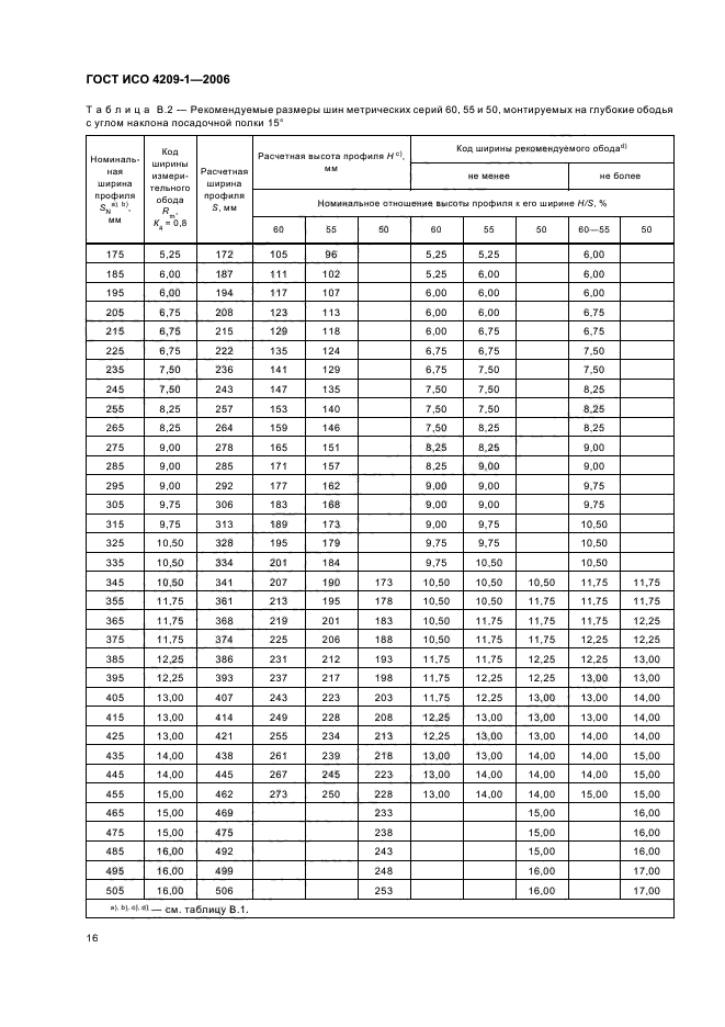 ГОСТ ИСО 4209-1-2006