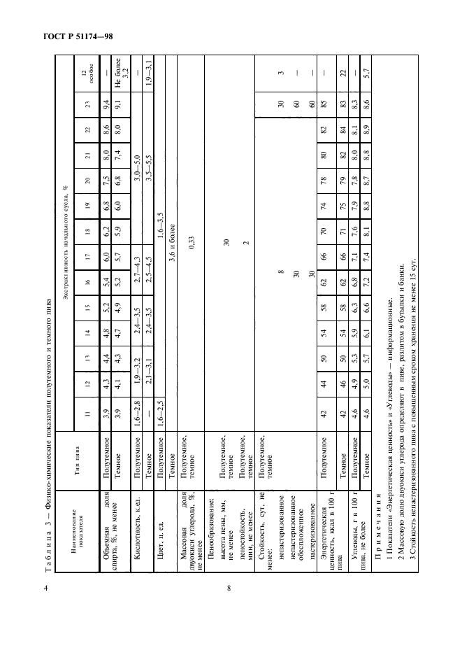 ГОСТ Р 51174-98