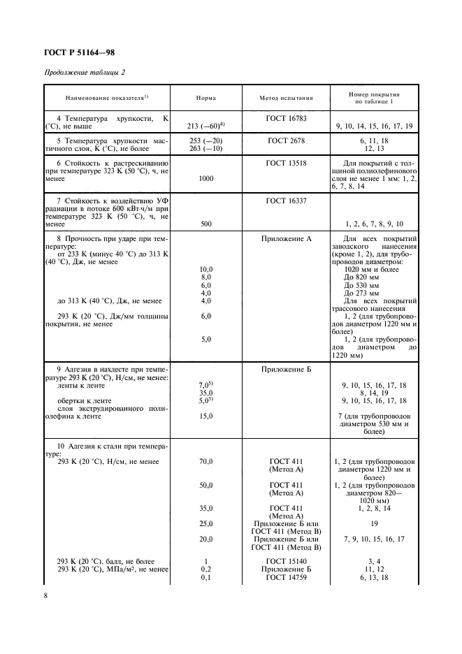 ГОСТ Р 51164-98