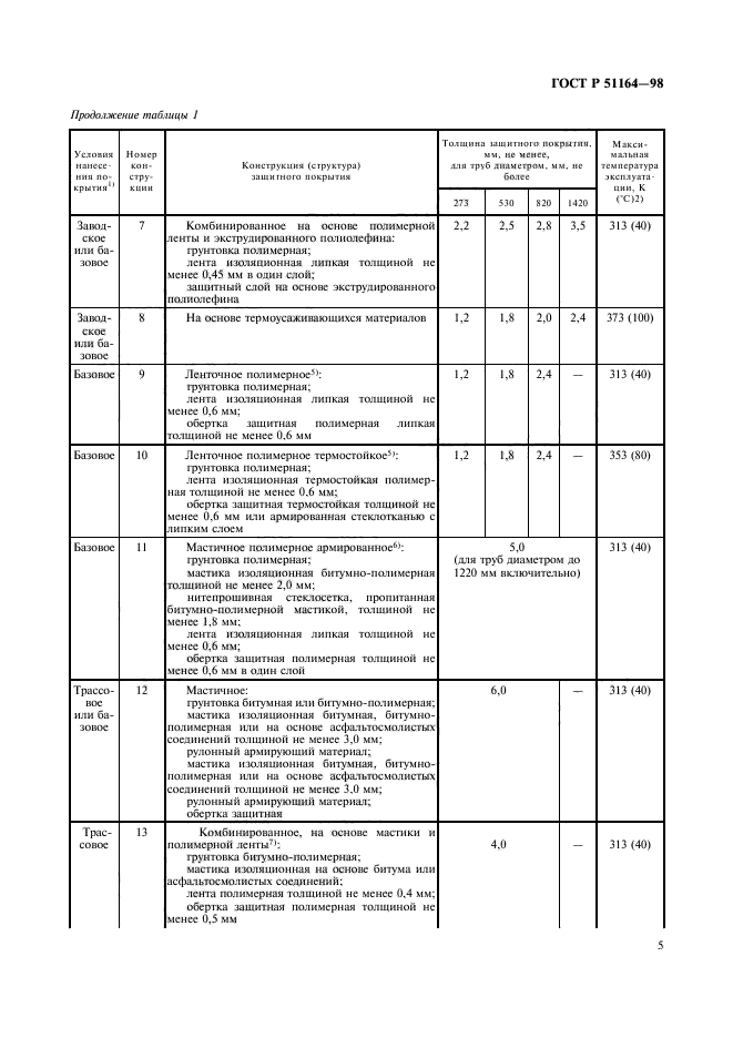 ГОСТ Р 51164-98