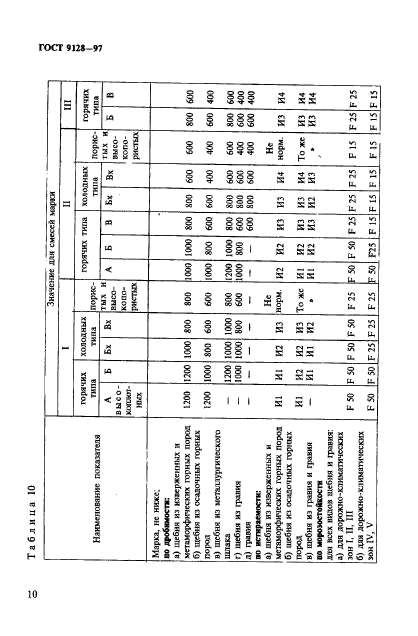 ГОСТ 9128-97