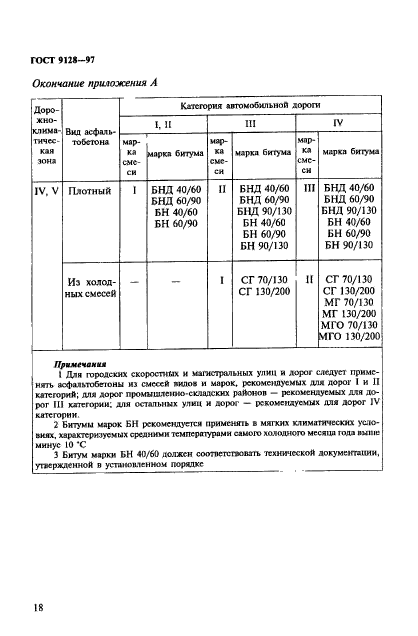 ГОСТ 9128-97