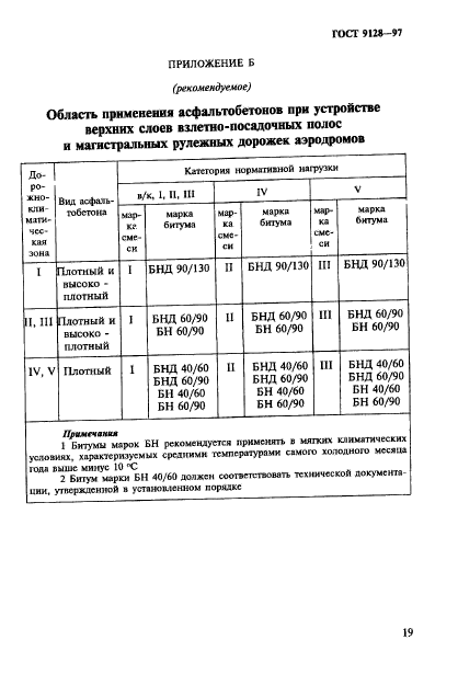 ГОСТ 9128-97