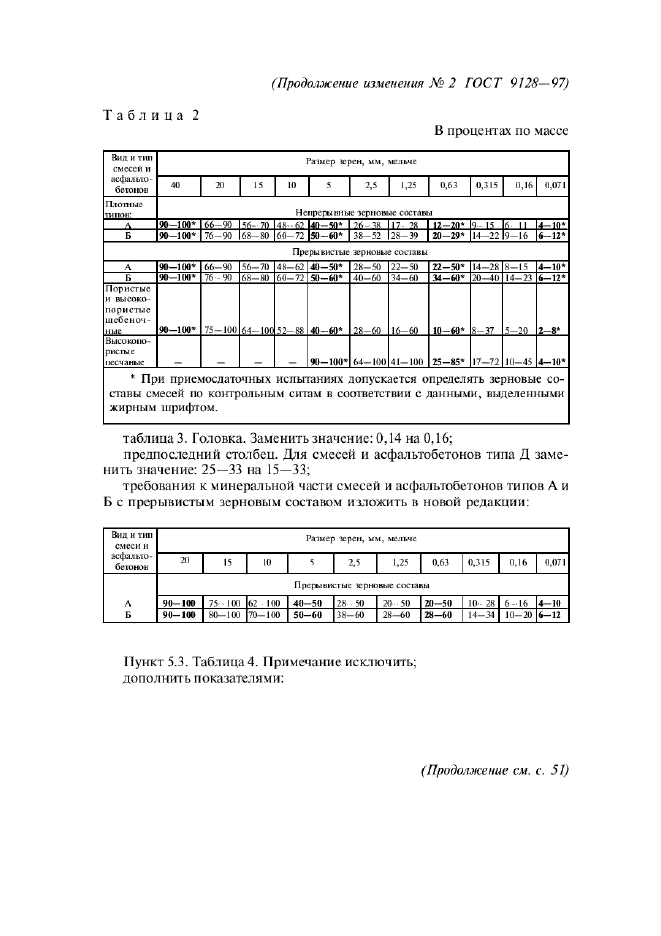 ГОСТ 9128-97