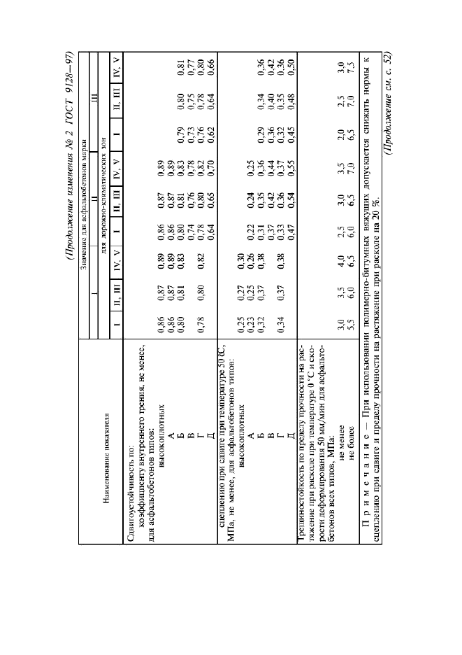 ГОСТ 9128-97