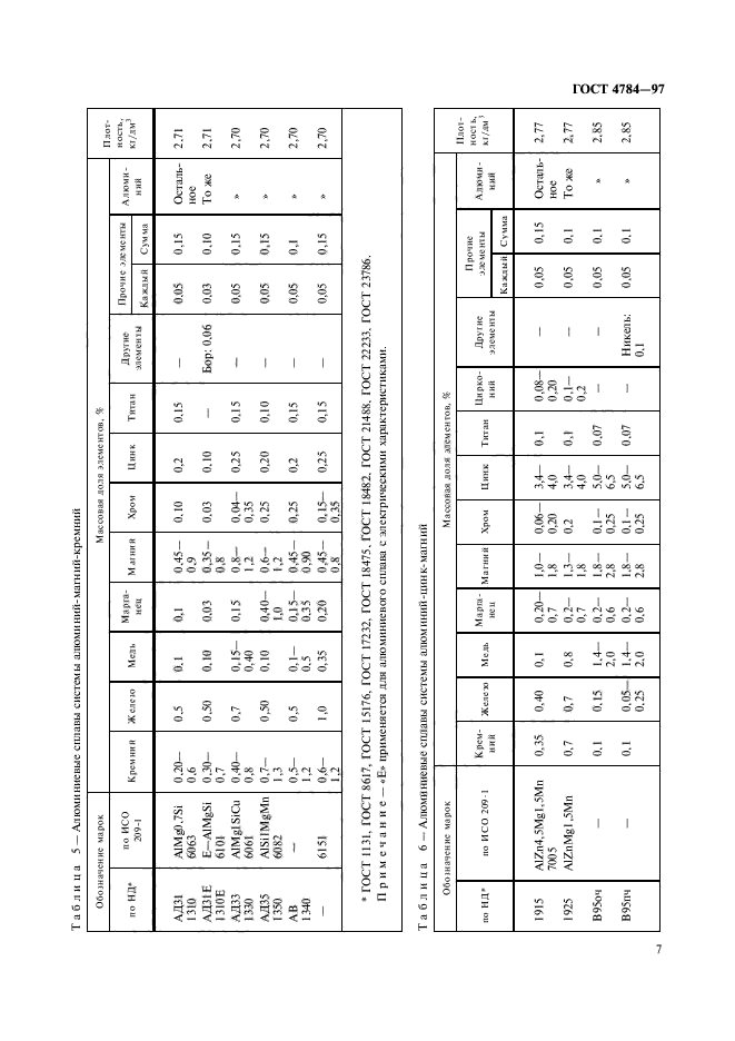 ГОСТ 4784-97