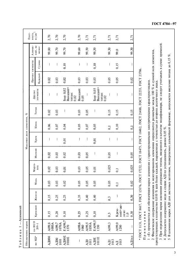 ГОСТ 4784-97