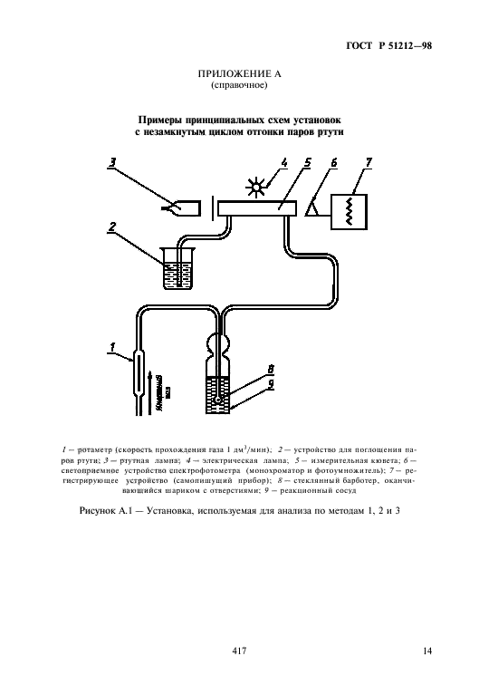 ГОСТ Р 51212-98