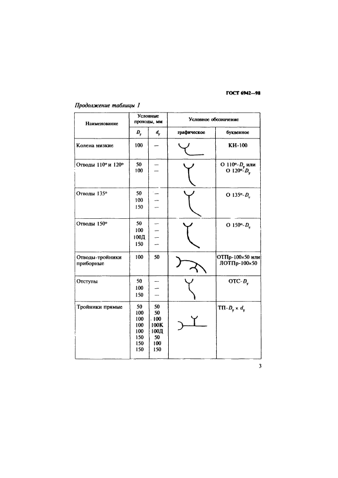 ГОСТ 6942-98