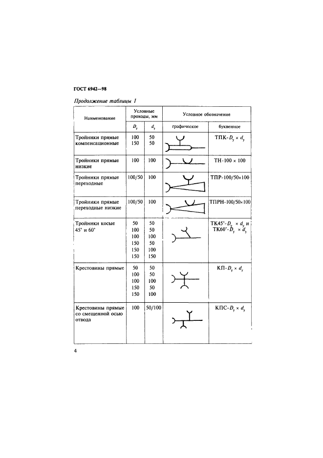 ГОСТ 6942-98