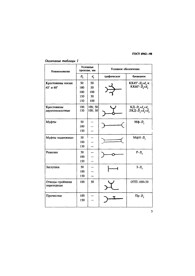 ГОСТ 6942-98