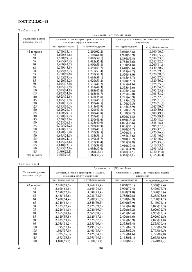 ГОСТ 17.2.2.02-98